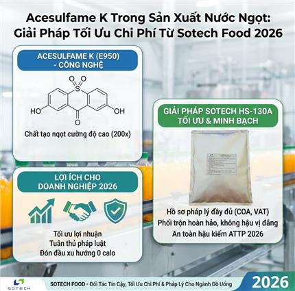 Acesulfame K trong sản xuất nước ngọt và giải pháp tối ưu từ Sotech Food 2026