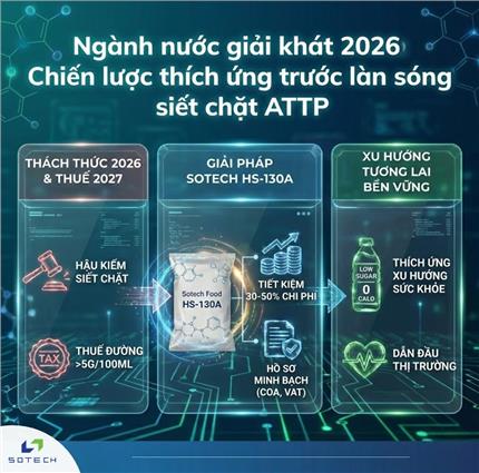 Ngành nước giải khát 2026 chiến lược thích ứng trước làn sóng siết chặt