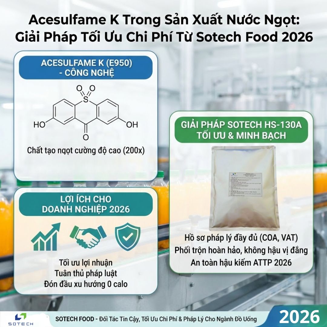 Acesulfame K trong sản xuất nước ngọt và giải pháp tối ưu từ Sotech Food 2026
